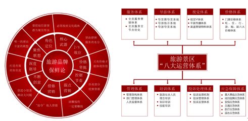 互聯網時代旅游產品網絡市場營銷策劃定位方案