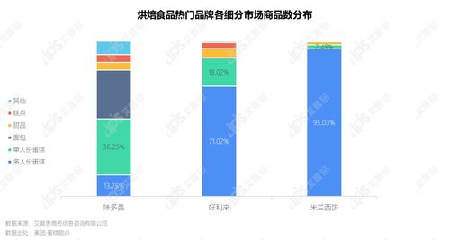 洞察2021烘焙食品市場(chǎng) 趨勢(shì)、消費(fèi)者與網(wǎng)絡(luò)營銷新策略